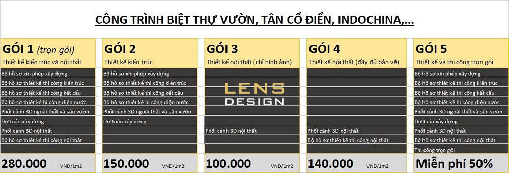 Báo giá thiết kế - thi công công trình biệt thự vườn, tân cổ điển, indochina,...