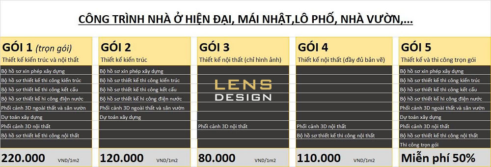 giá thiết kế - thi công công trình nhà ở hiện đại, mái nhật, lô phố, nhà vườn