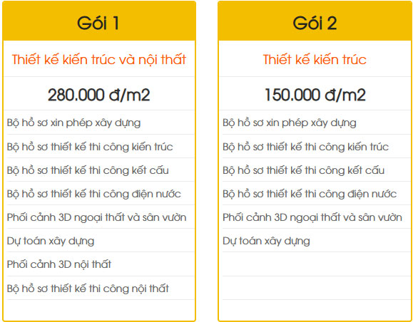bảng giá thiết kế biệt thự tại nghệ an